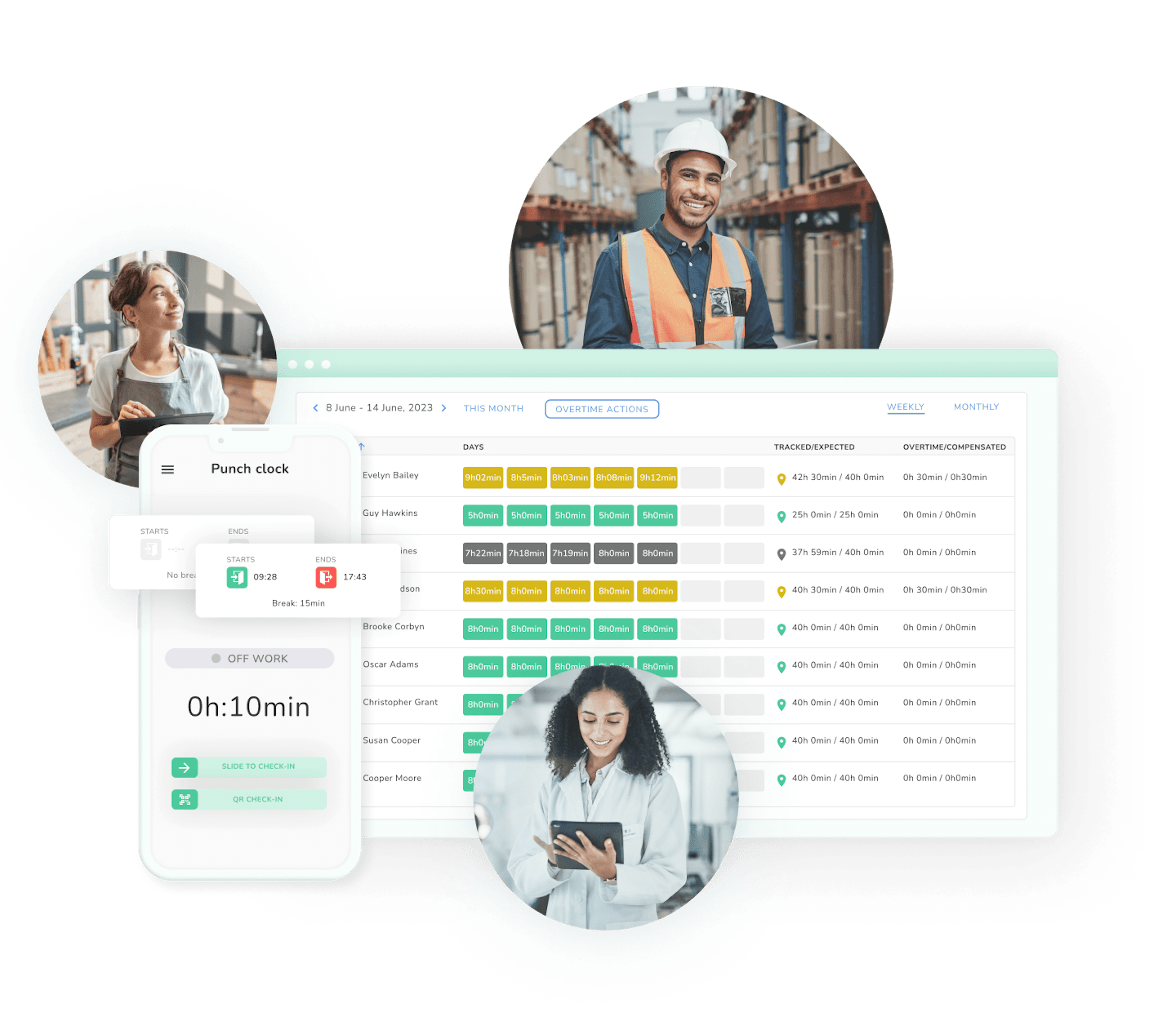 The time clock and time recording tool from Kenjo and various workers who use these functions on their end devices.