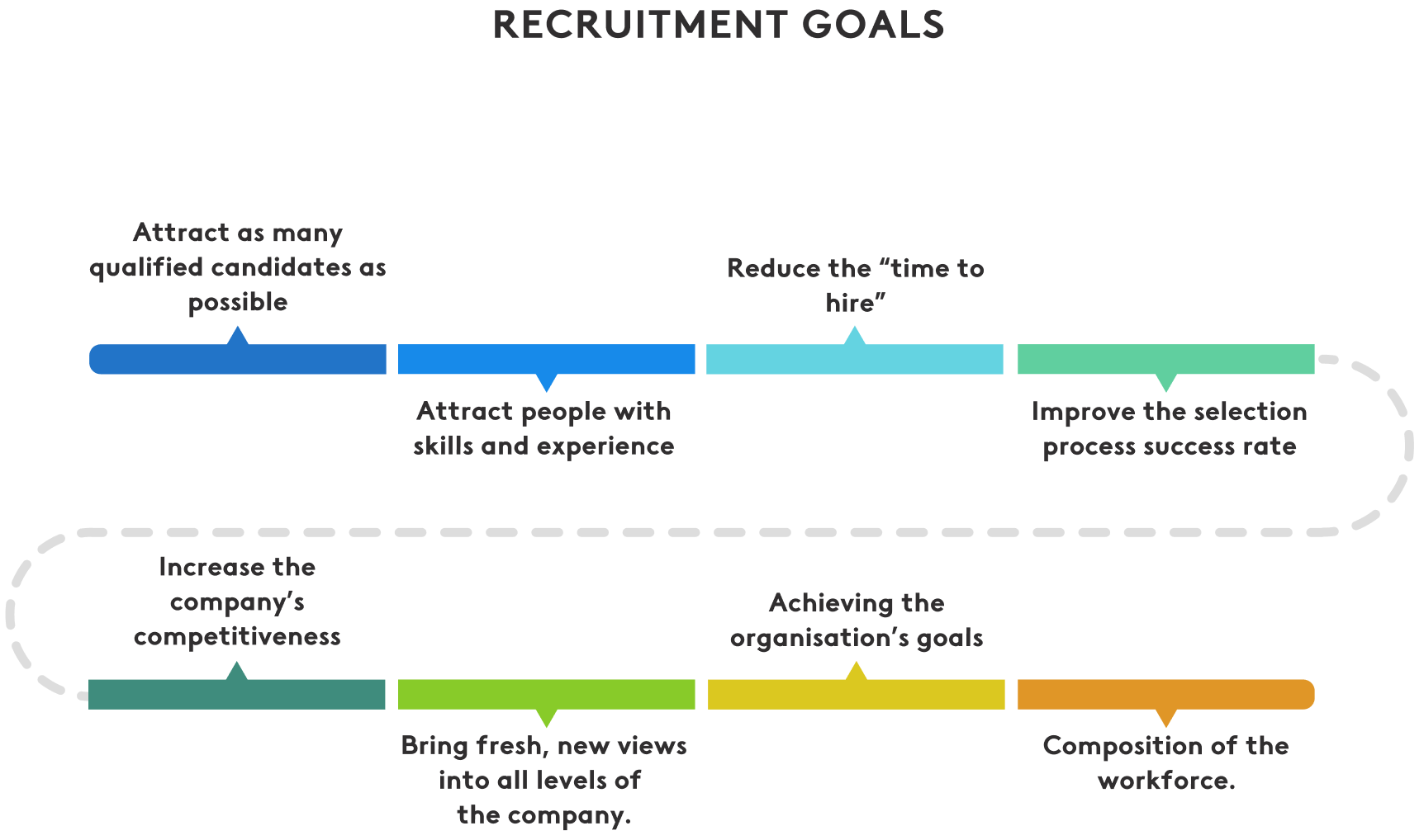 An HR Guide To Recruitment And Candidate Selection | Kenjo