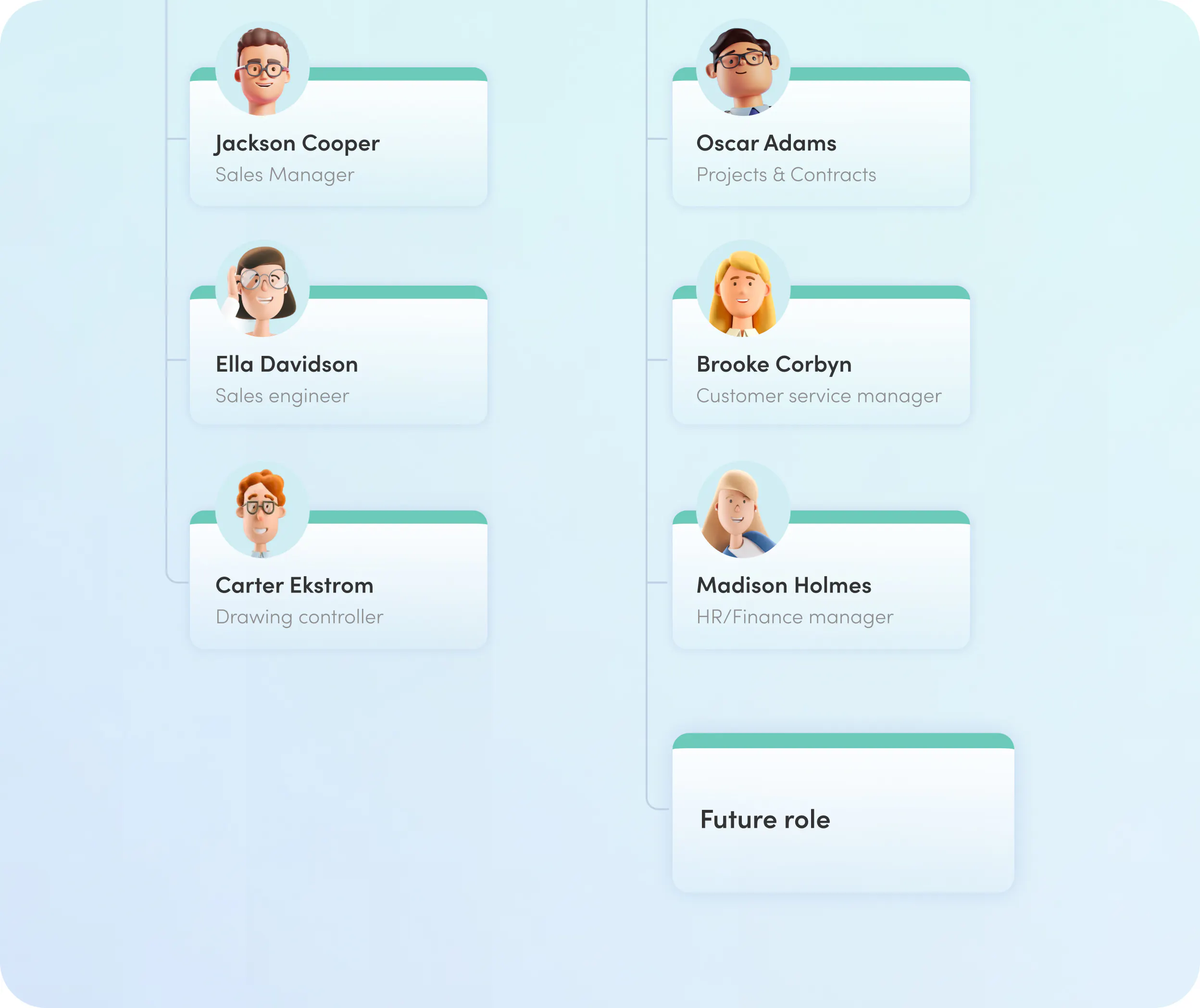 Kenjo Org Chart
