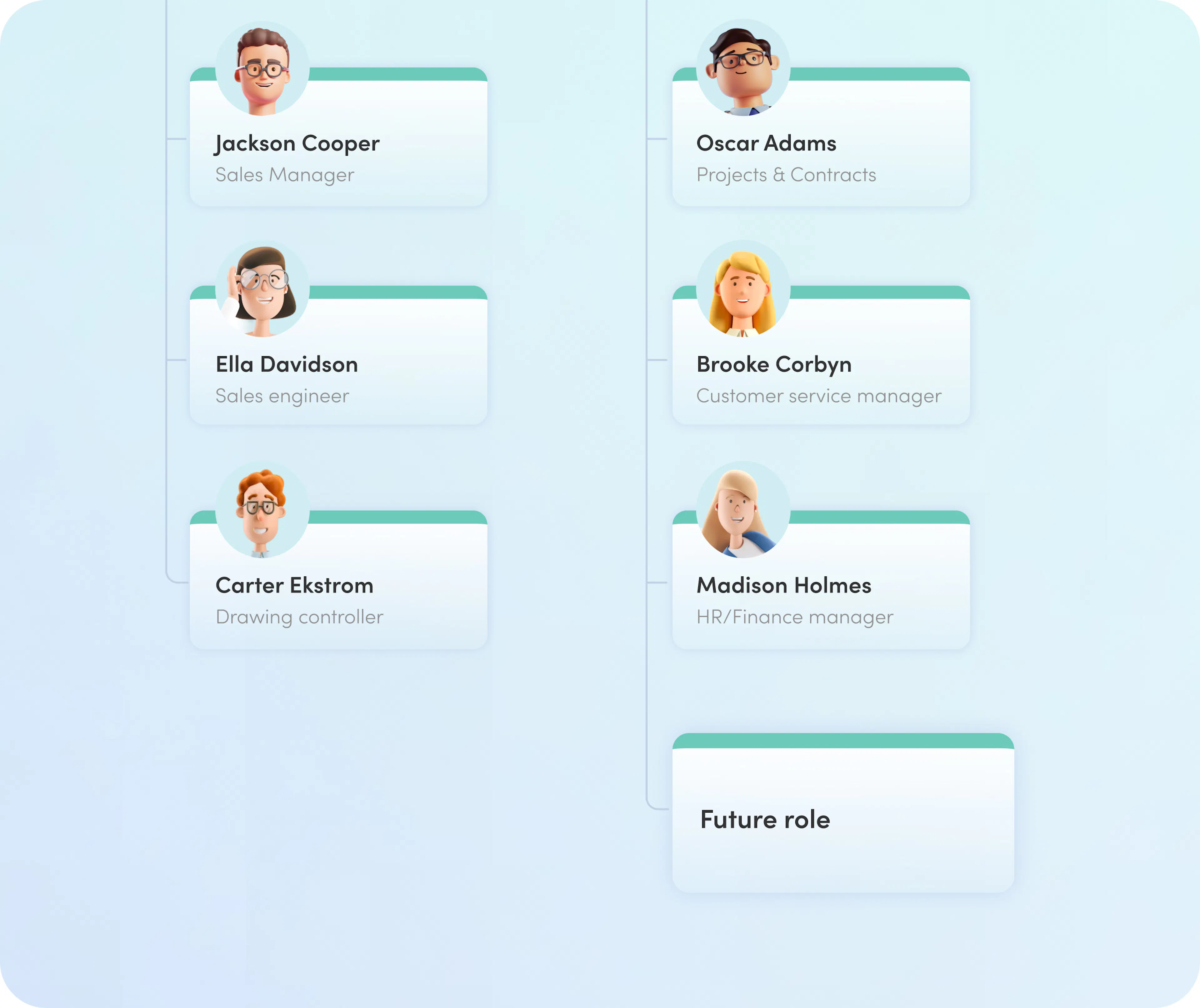 Kenjo Org Chart
