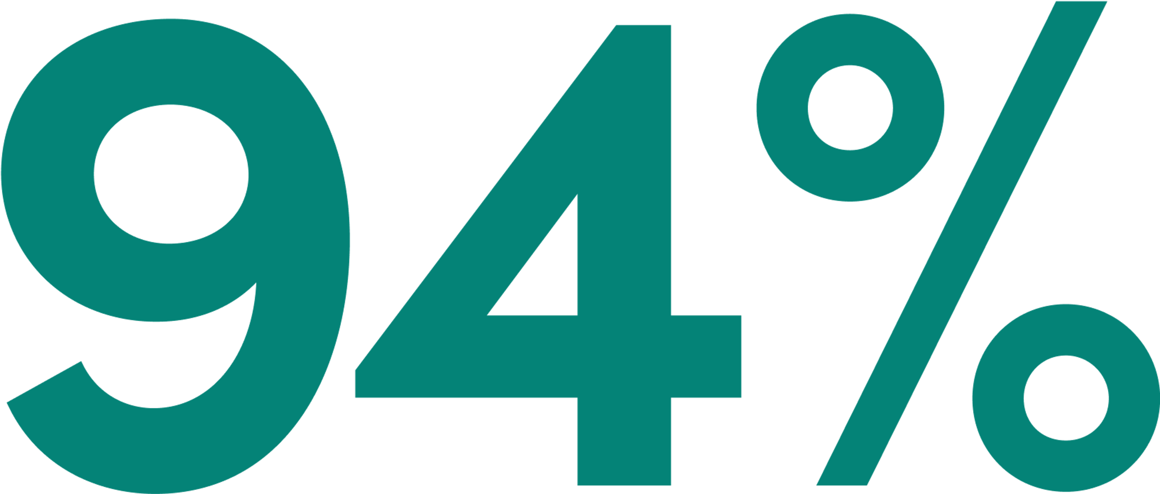 94% Zeiteinsparung mit Kenjo