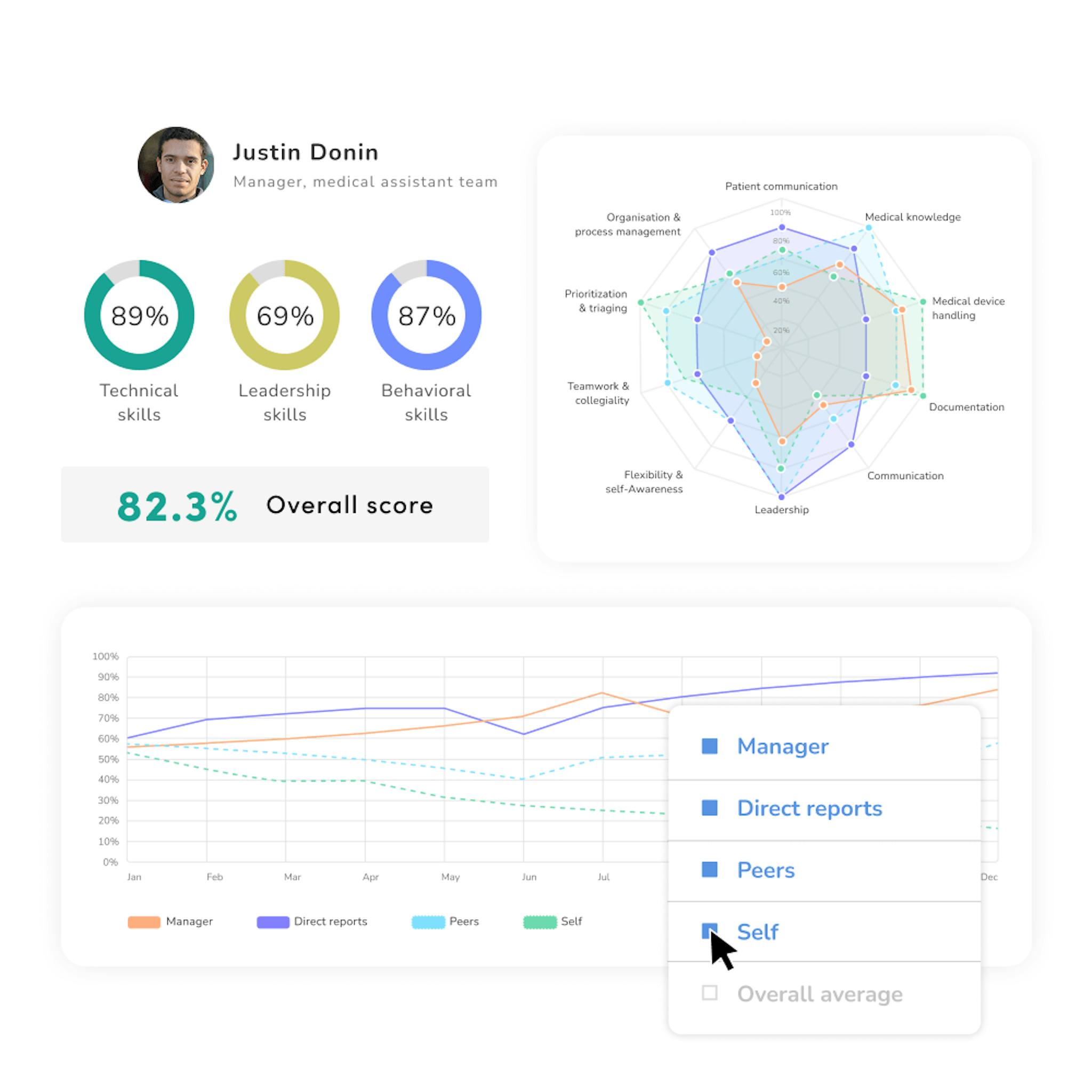 Performance Review