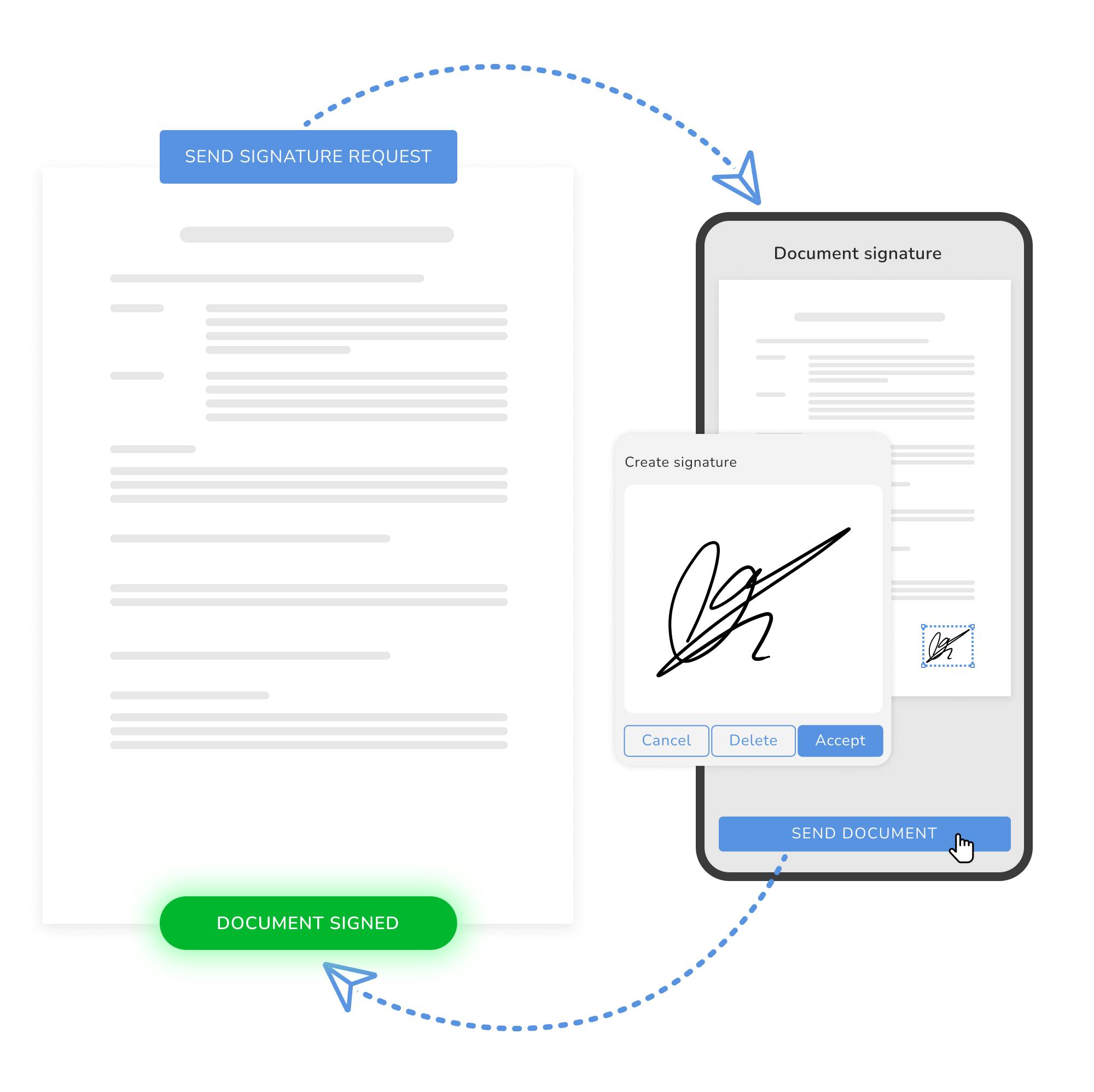 A document being signed electronically