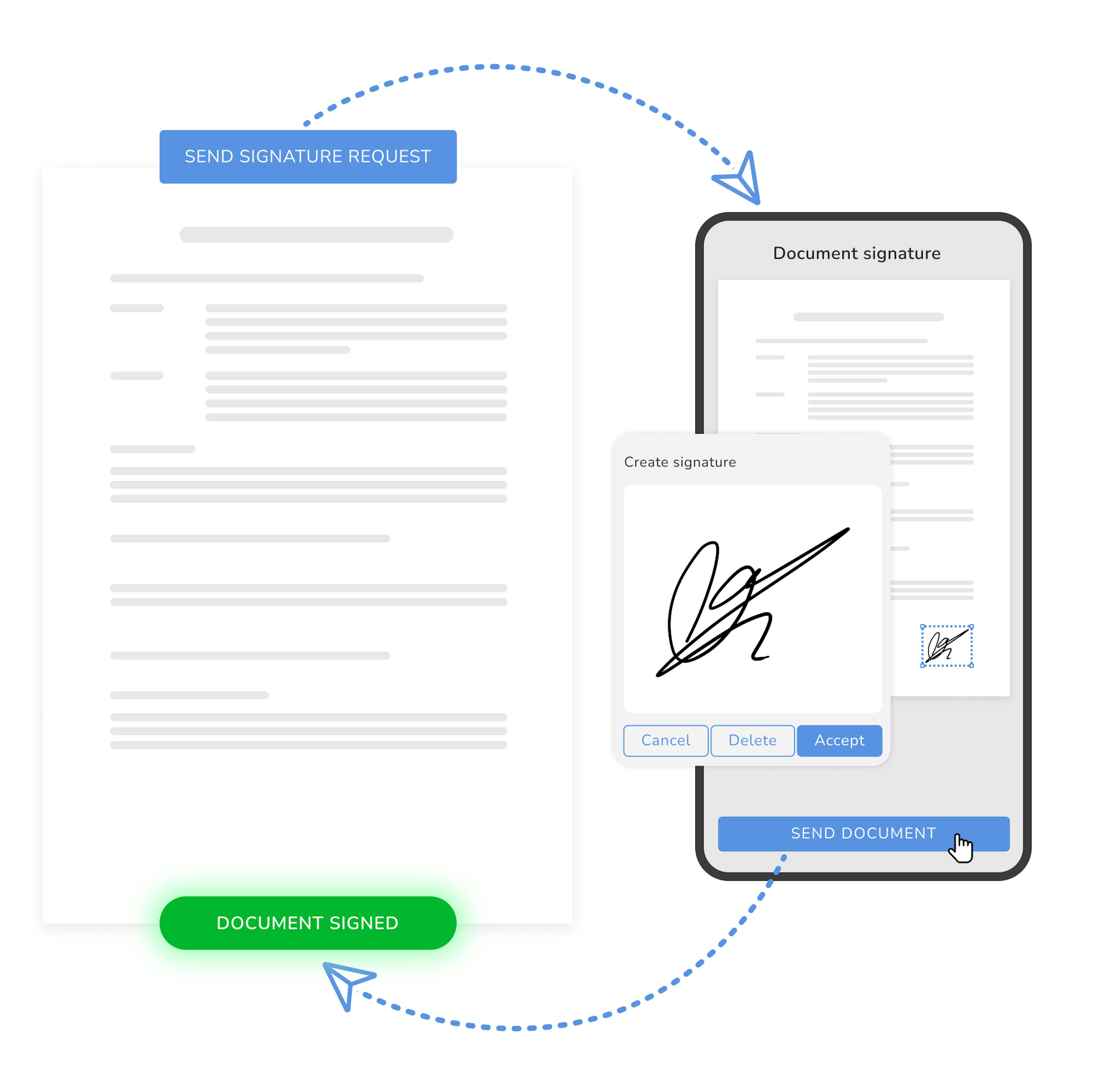 A document being signed electronically