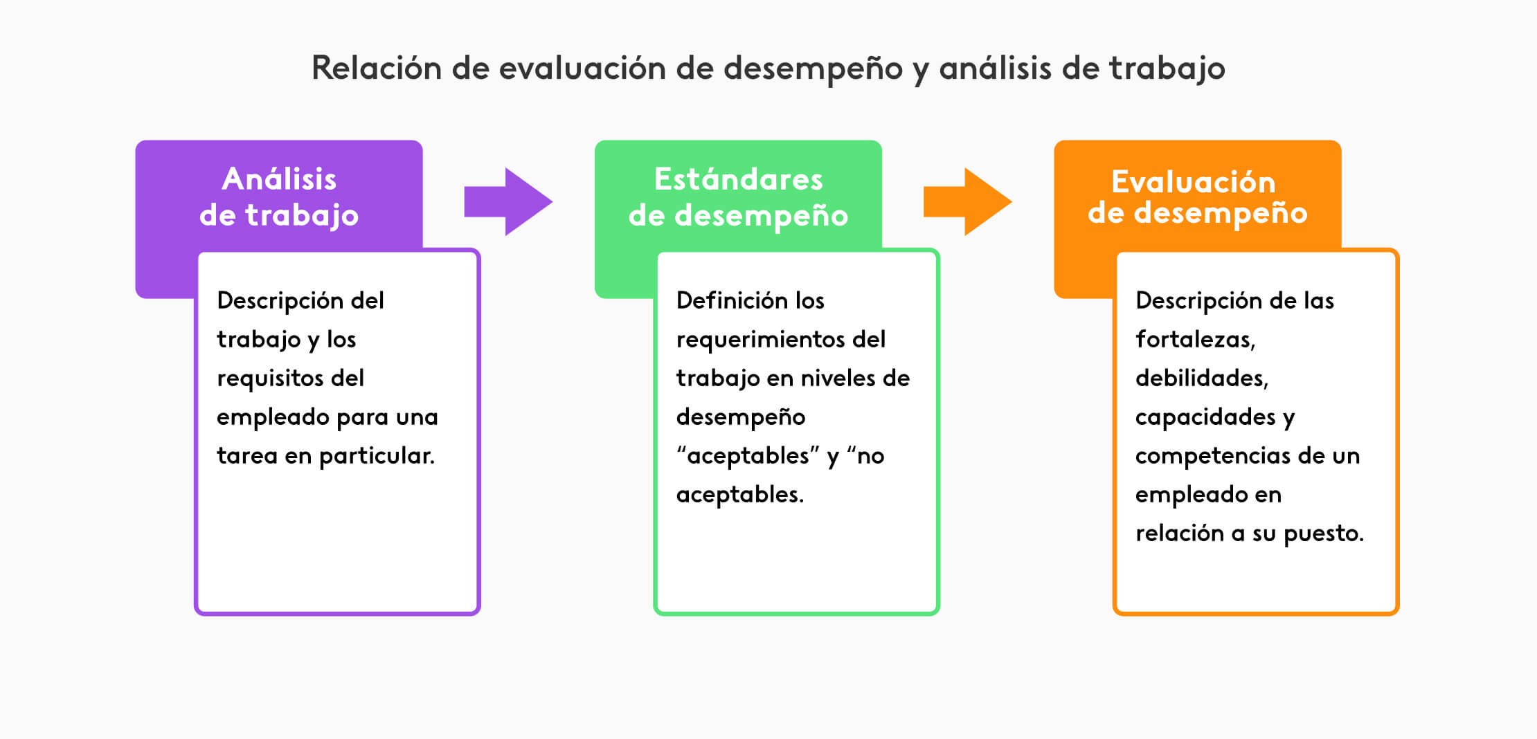 Guía De Evaluación Del Desempeño Laboral Para RRHH | Kenjo