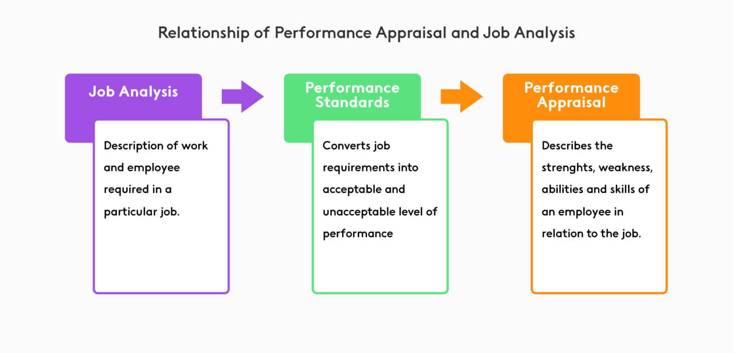 Which Statement About Performance Appraisals Is The Most Accurate An HR Guide to Performance Reviews | Kenjo