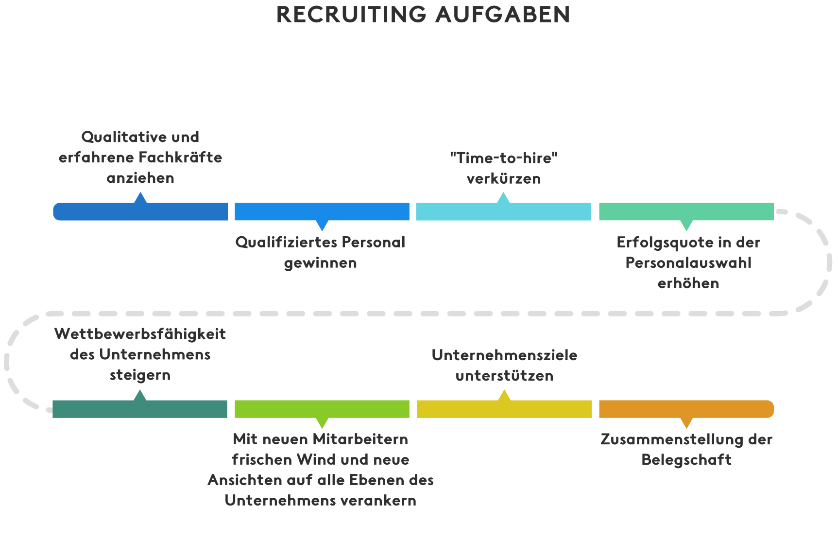 Optimiere Deine HR-Abteilung Mit Unserem Leitfaden Für Die ...