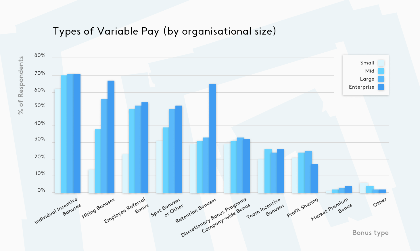 Everything HR Managers need to know about employee compensation Kenjo