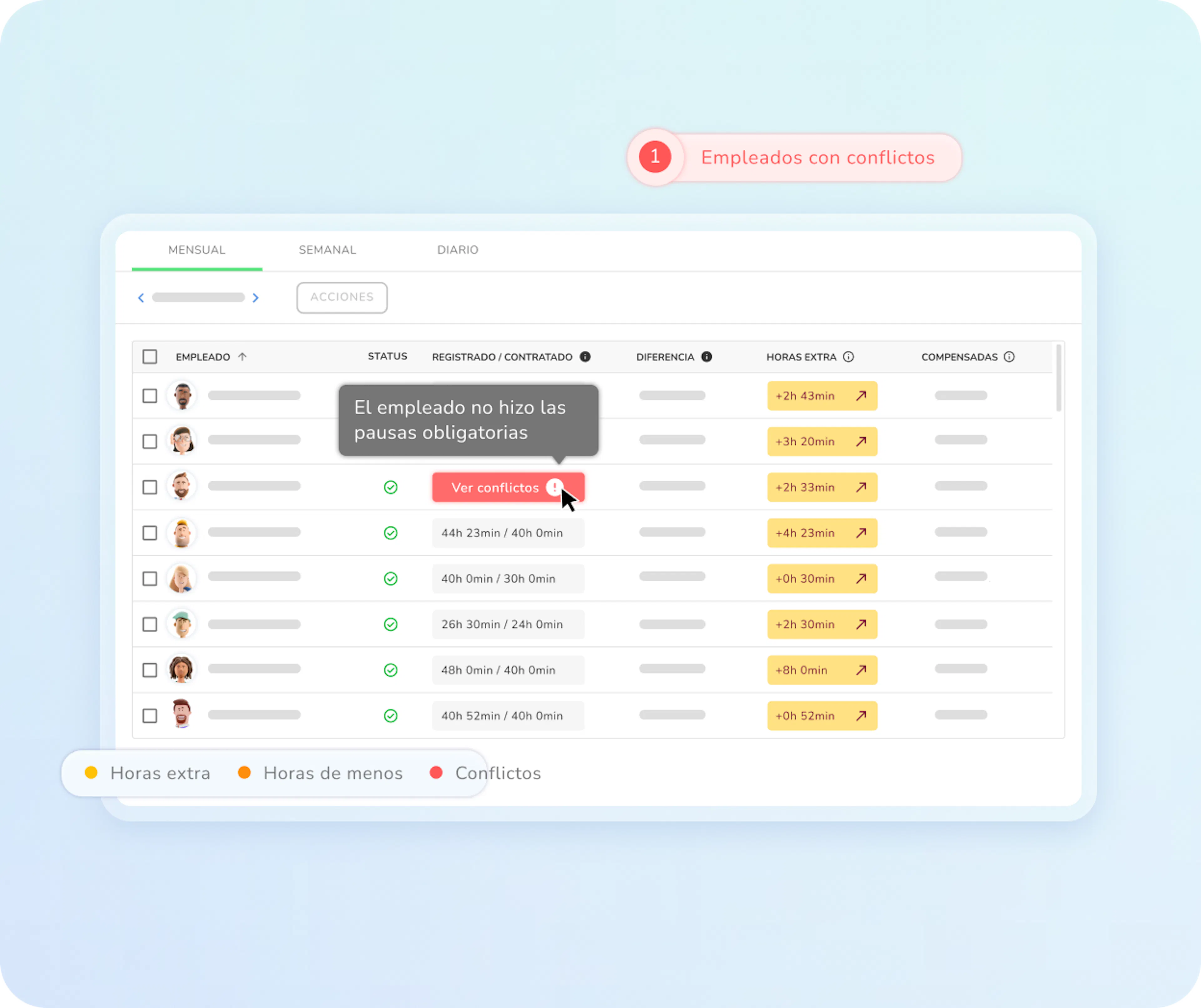 Kenjo control horario detecta pausas obligatorias no realizadas