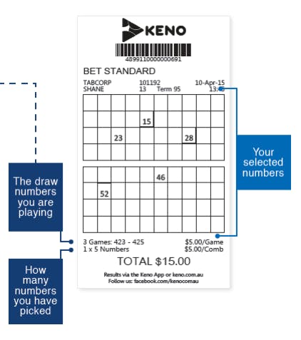 Most Common Keno Numbers Drawn