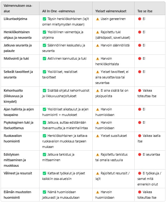 valmennukset