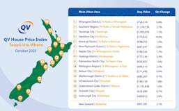 QV's house price index Oct. 2023