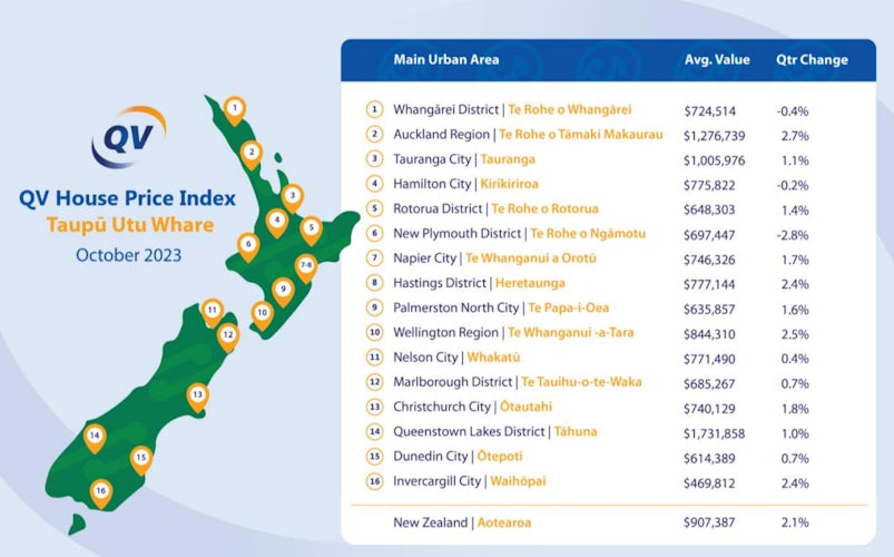 QV's house price index Oct. 2023