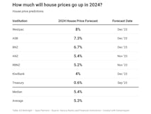 How much will prices go up in 2024