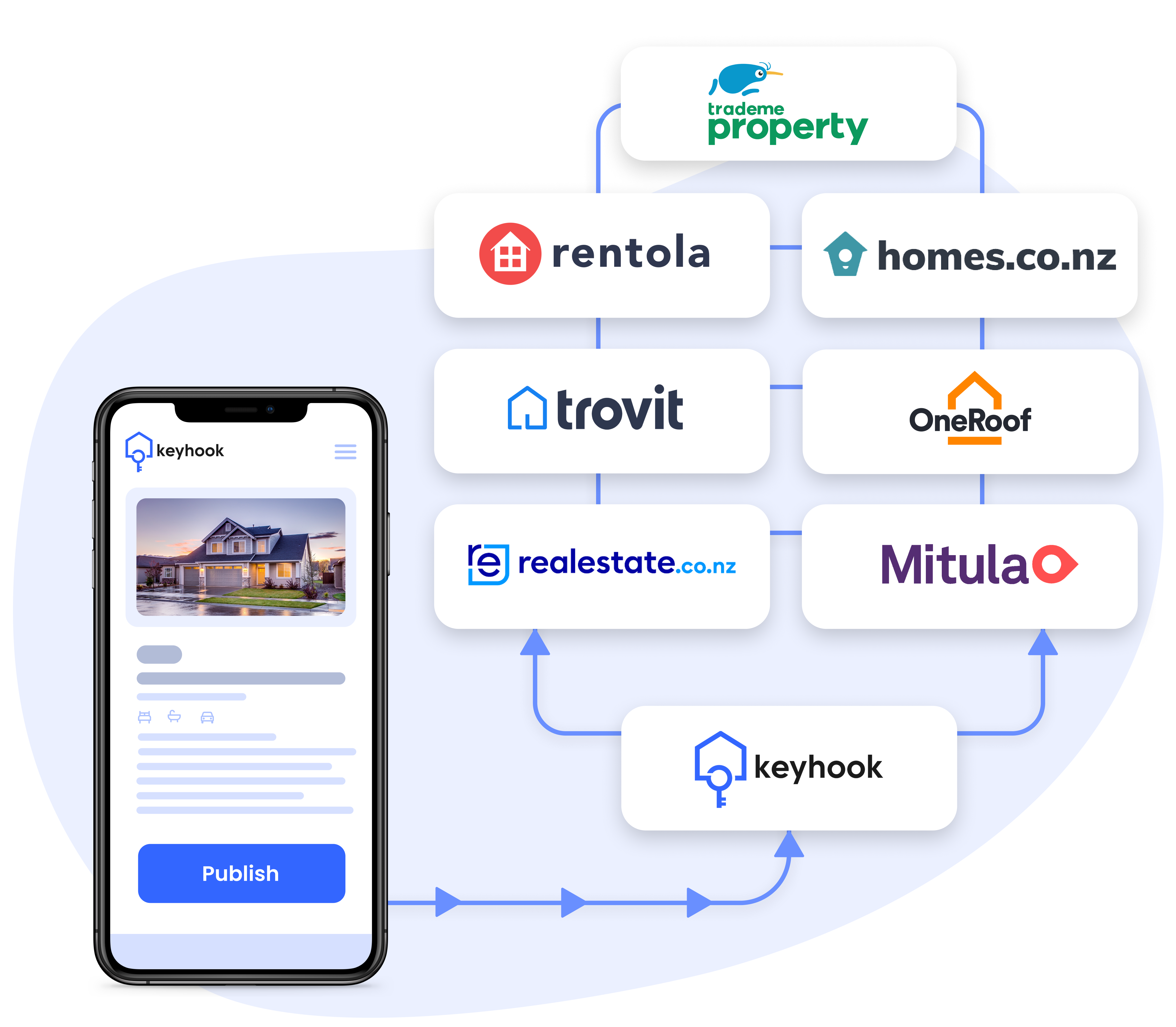 Keyhook - Everything NZ Rental Property Made Simple