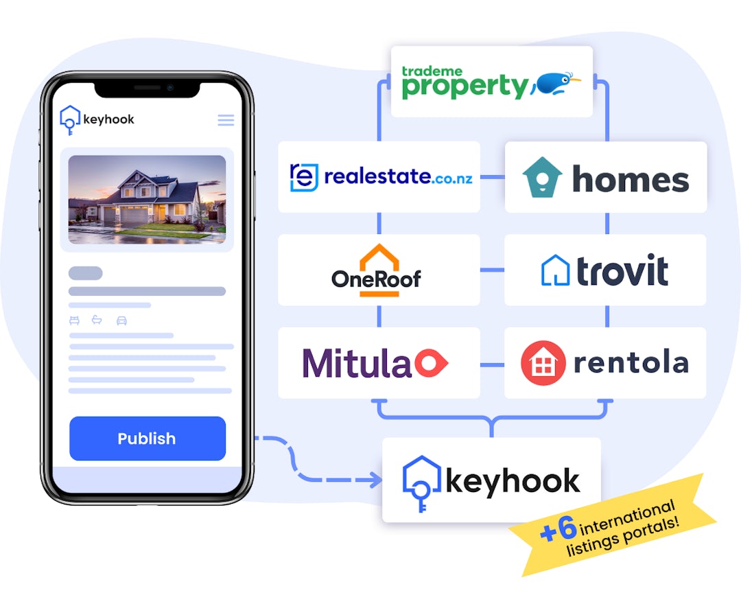 Keyhook's listings platforms