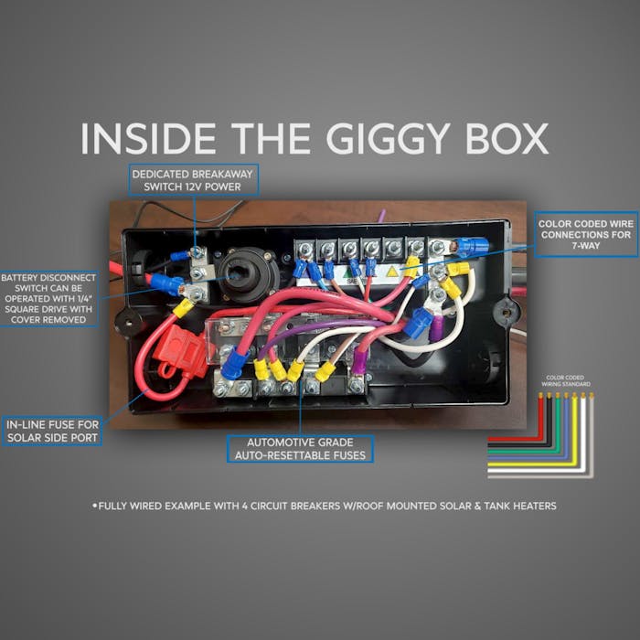 top-down view of the Giggy Box components