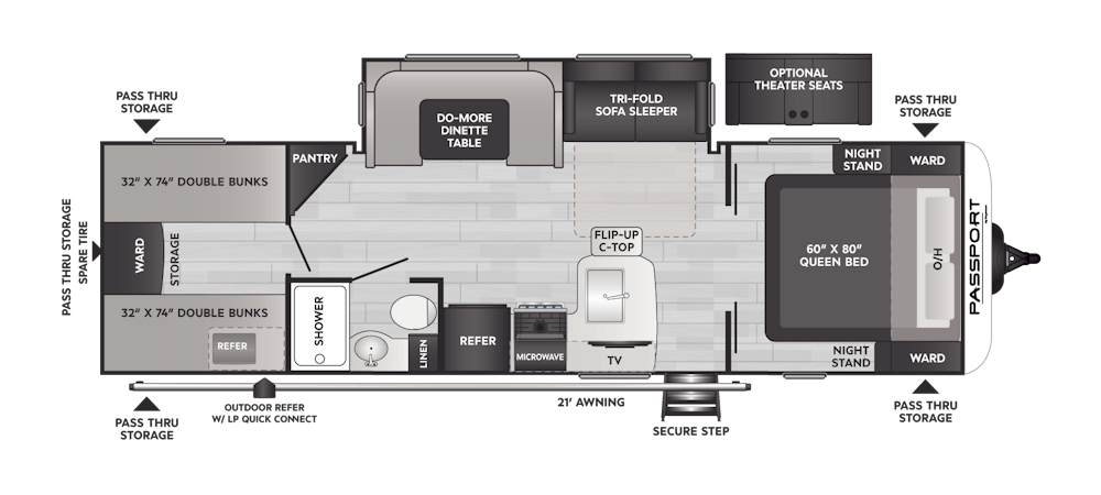 RVs for Big Families - Bring the Whole Family Along - Keystone RV ...