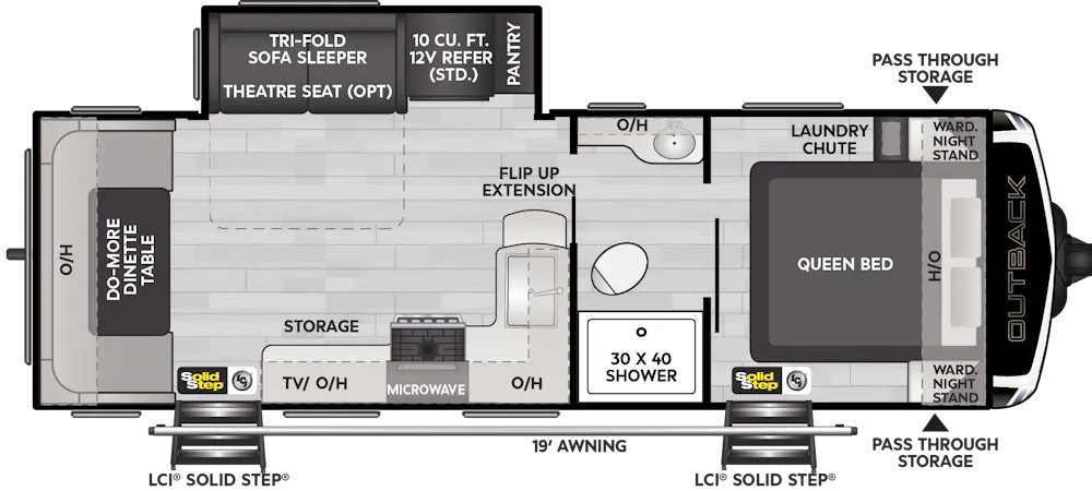 Best in Show at America's Largest RV Show - Keystone RV