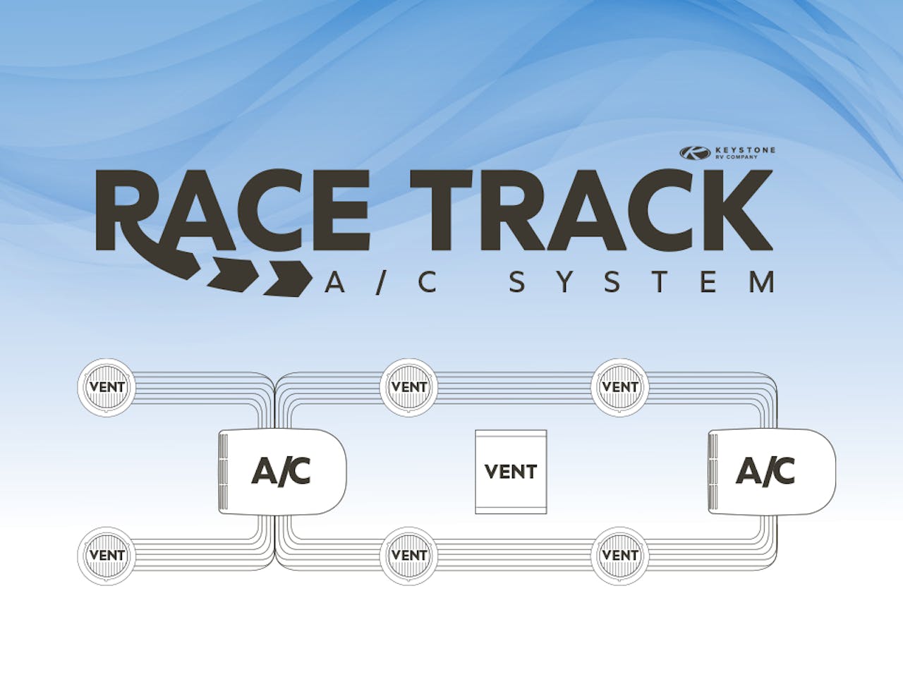 Dual-Ducted Race Track A/C System