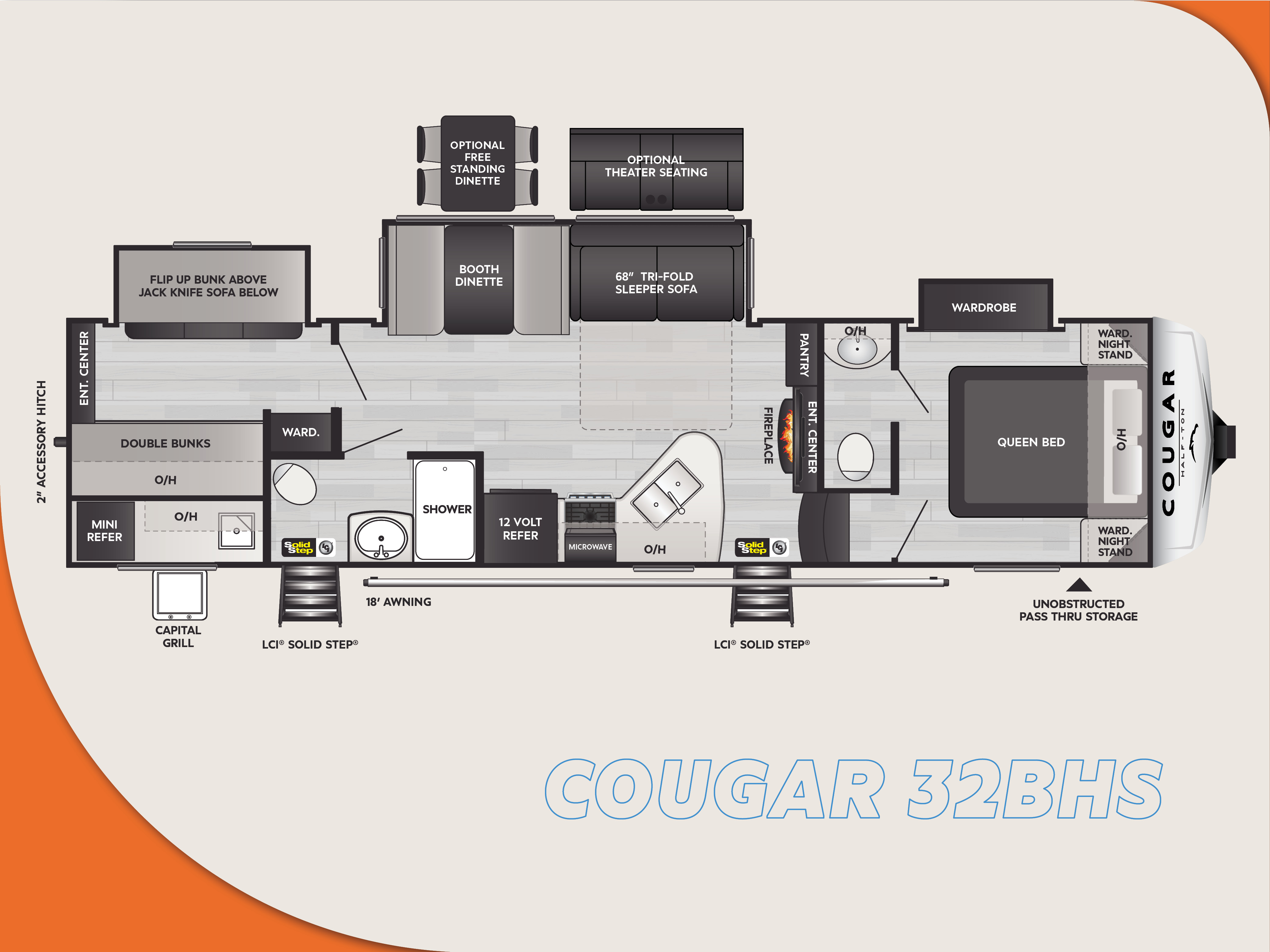 Best Fifth Wheel Bunkhouses Tons of Options Perfect For Any Size