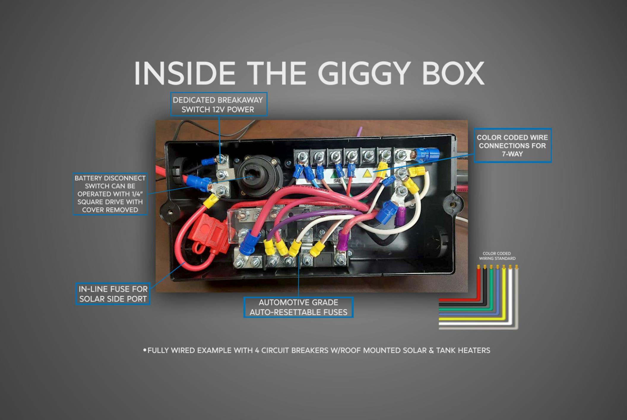 Giggy Box
