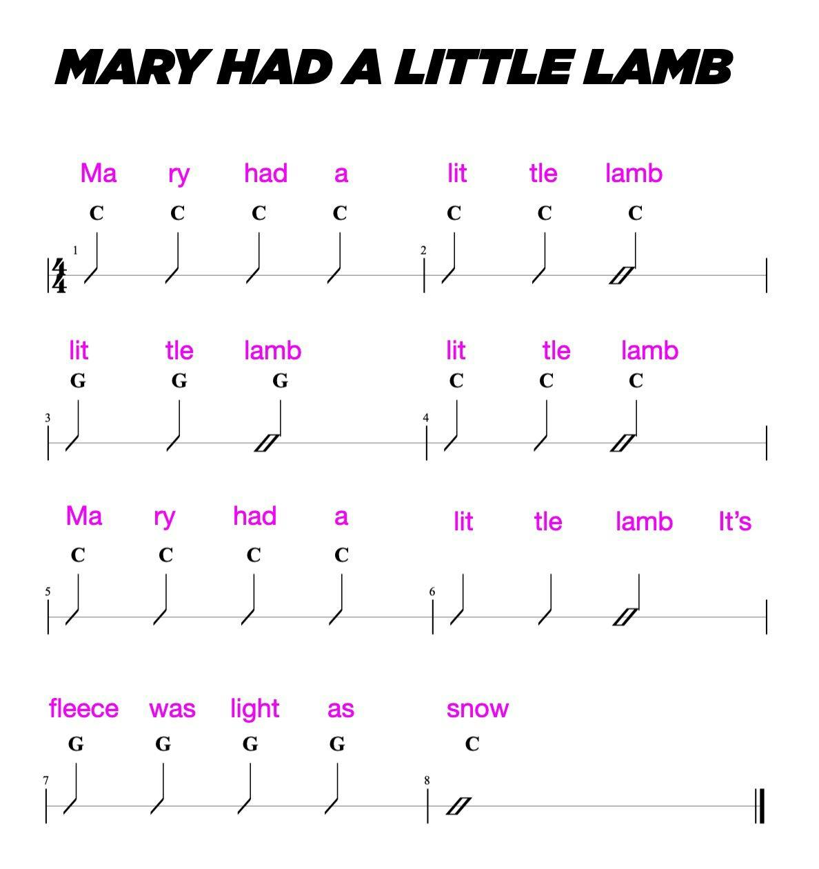 mary-had-alittle-lamb-chord-lyric-chart