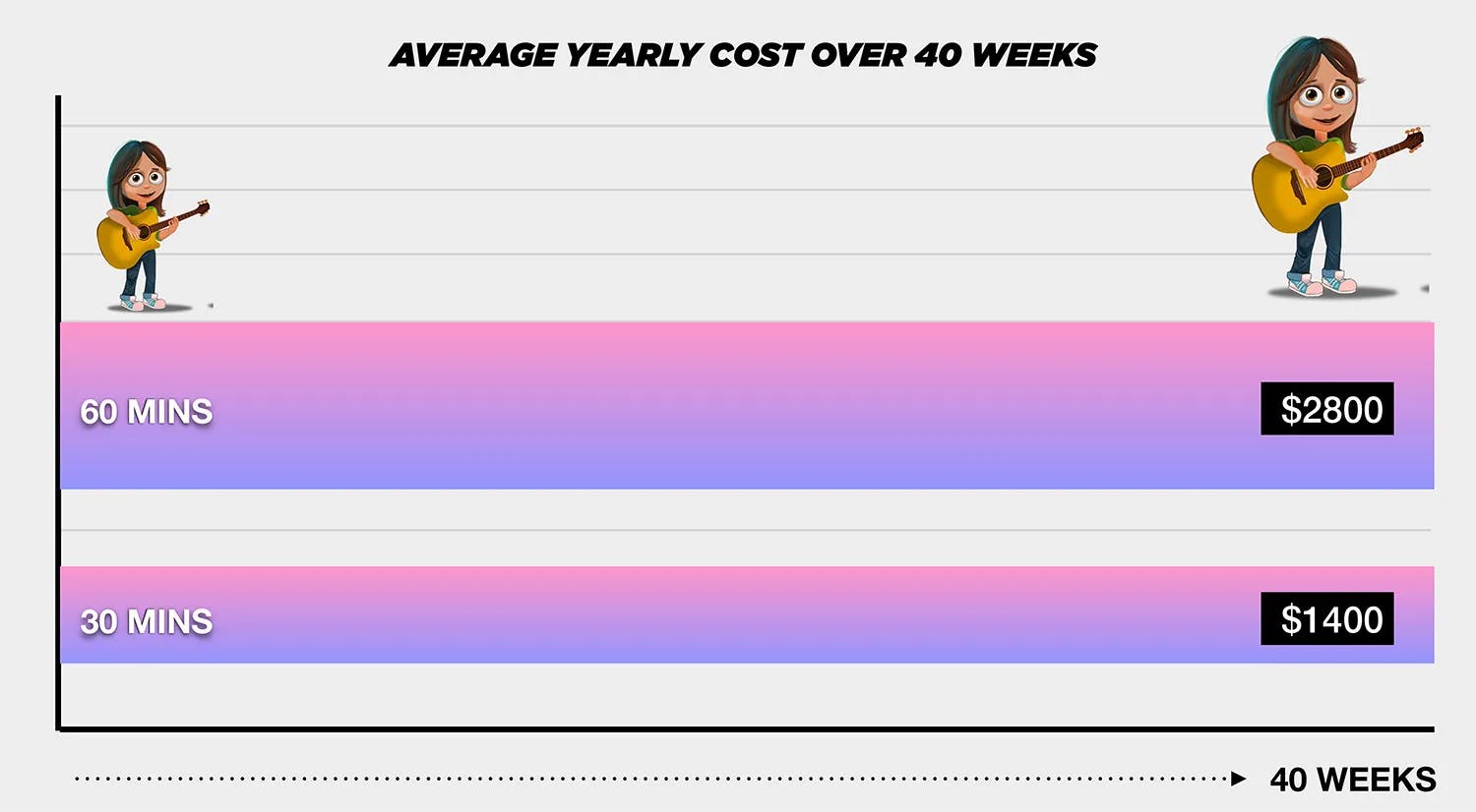 average-yearly-cost-of-guitar-lessons.jpg