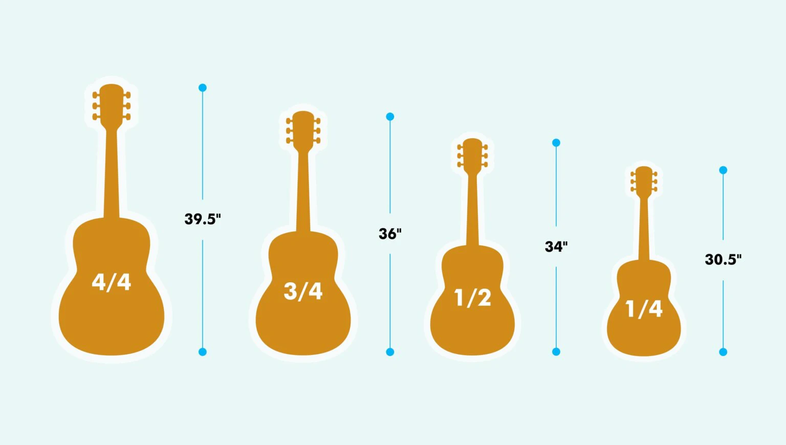 kids guitar size chart (1/4, 1/2, 3/4, full size)