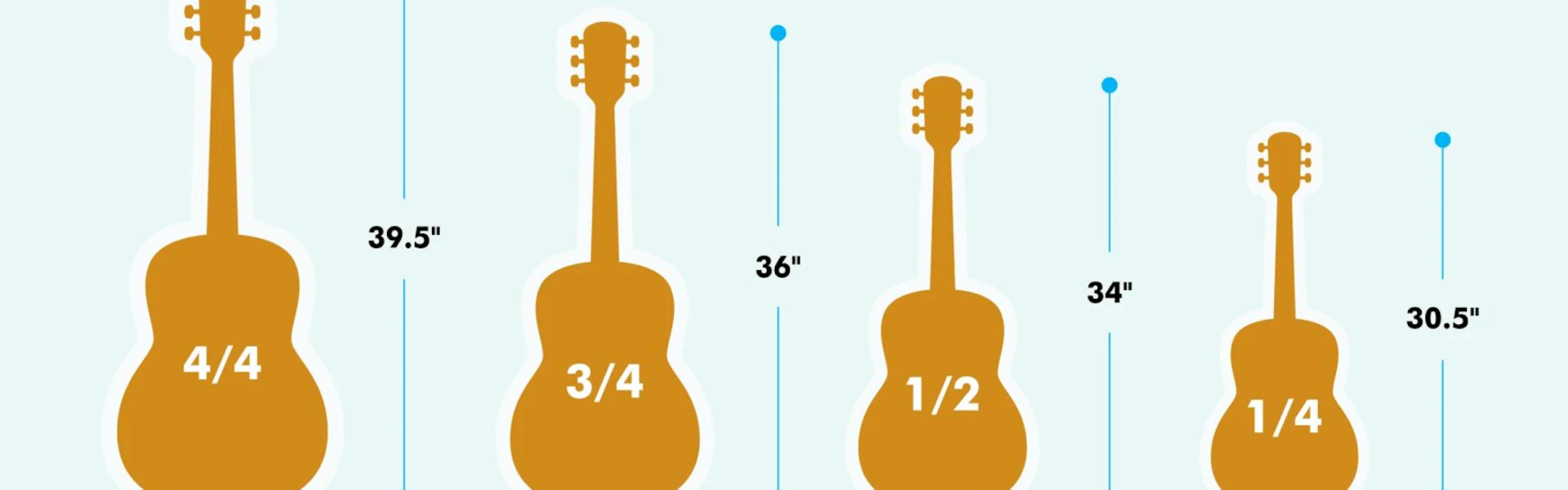 best sized guitar for kids