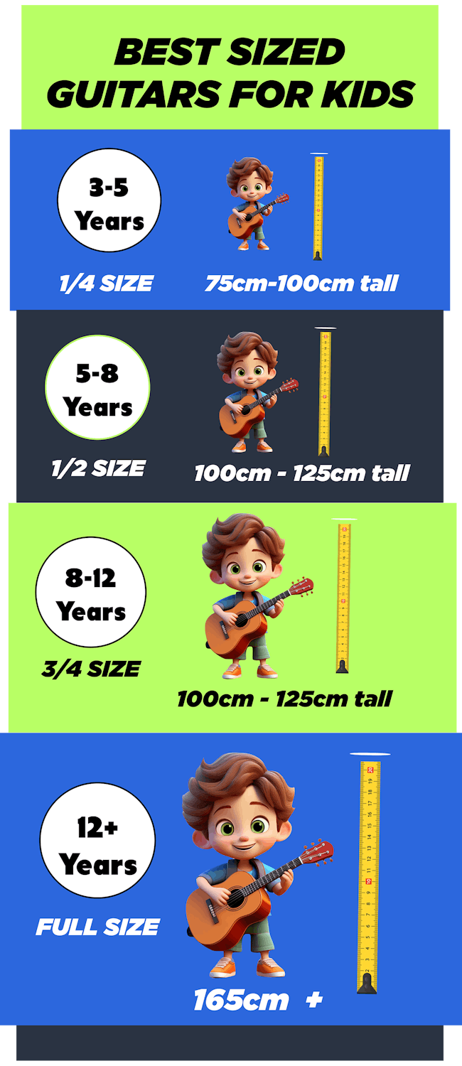 Best-sized-guitars-for-kids-