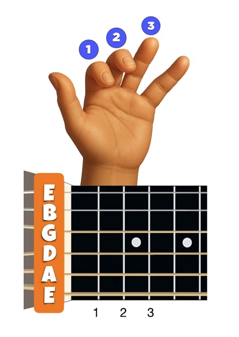 the-3-finger-3-fret-rule