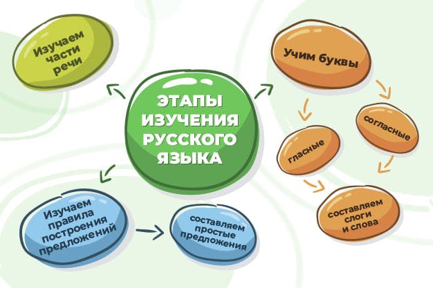 лайфхак для быстрого запоминания информации