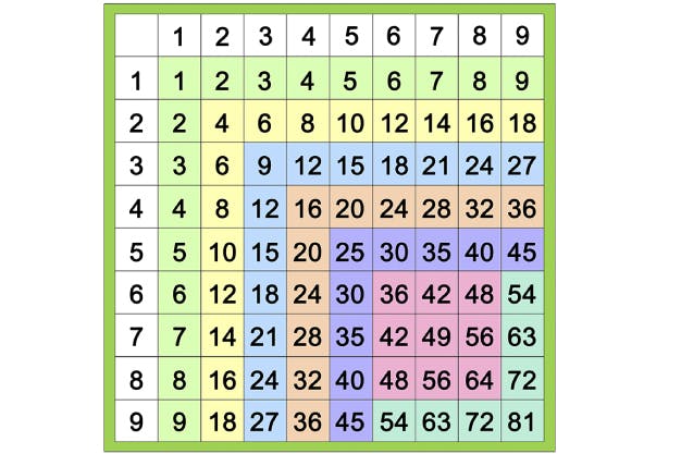 как легко и быстро выучить таблицу умножения по таблице Пифагора