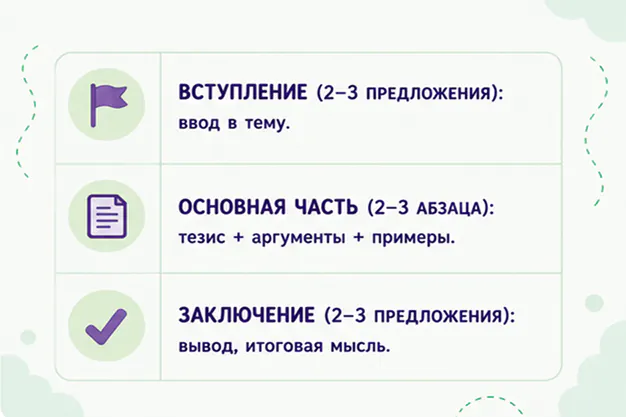 Как составить план для сочинения