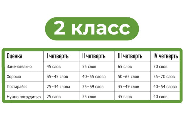 Как научить ребенка скорочтению - способы увеличить скорость чтения в домашних условиях