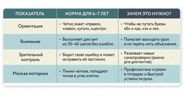 Готовность к школе через графические навыки