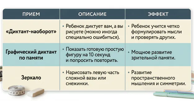 Рекомендации при подготовке к школе