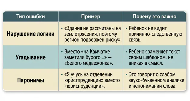Типичные ошибки при чтении