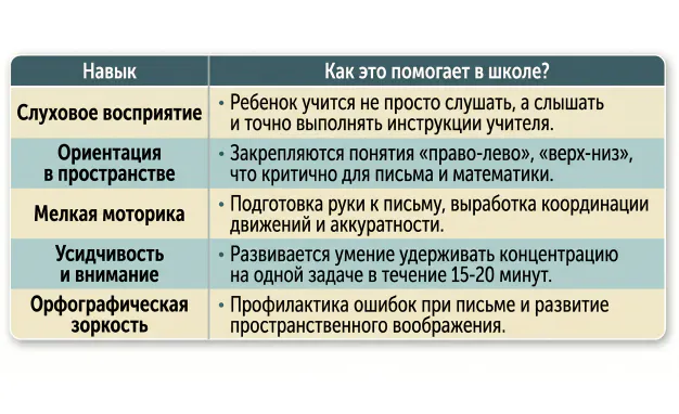 Какие навыки развивает графический диктант