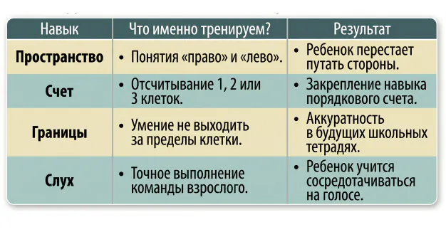 Методы тренировок дошкольников моторики и внимания