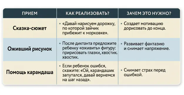 Игровые приемы для пятилеток