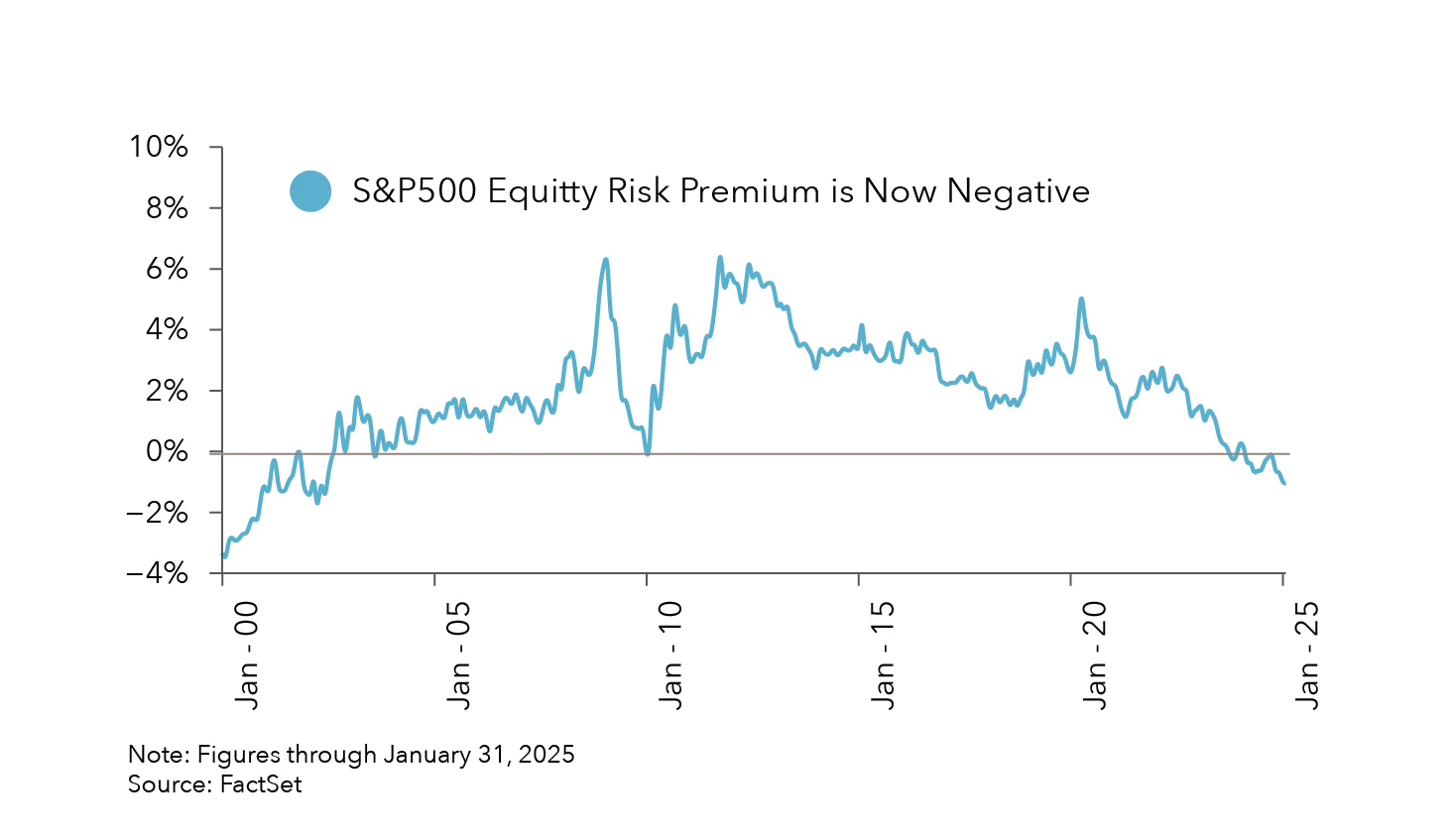 Risk Premiums Explained | Kinsted
