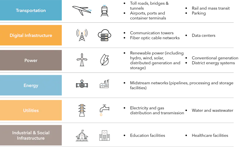 Private Infrastructure: An Introduction | Kinsted