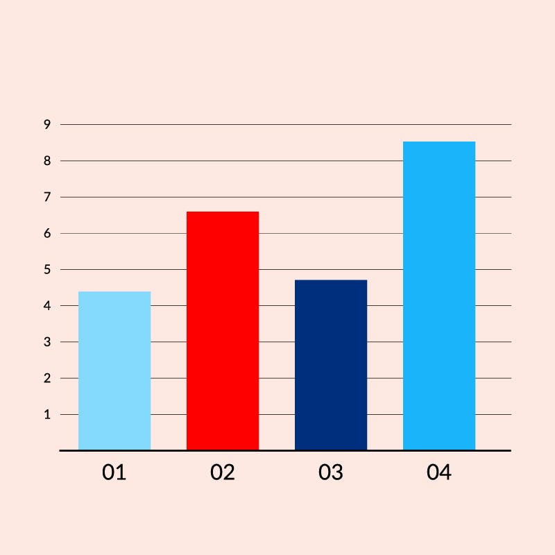 statistiques crowdfunding