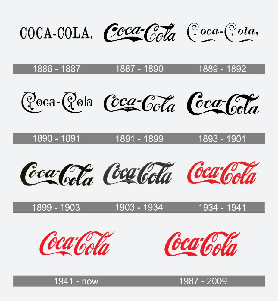 History of the Coca-Cola logo