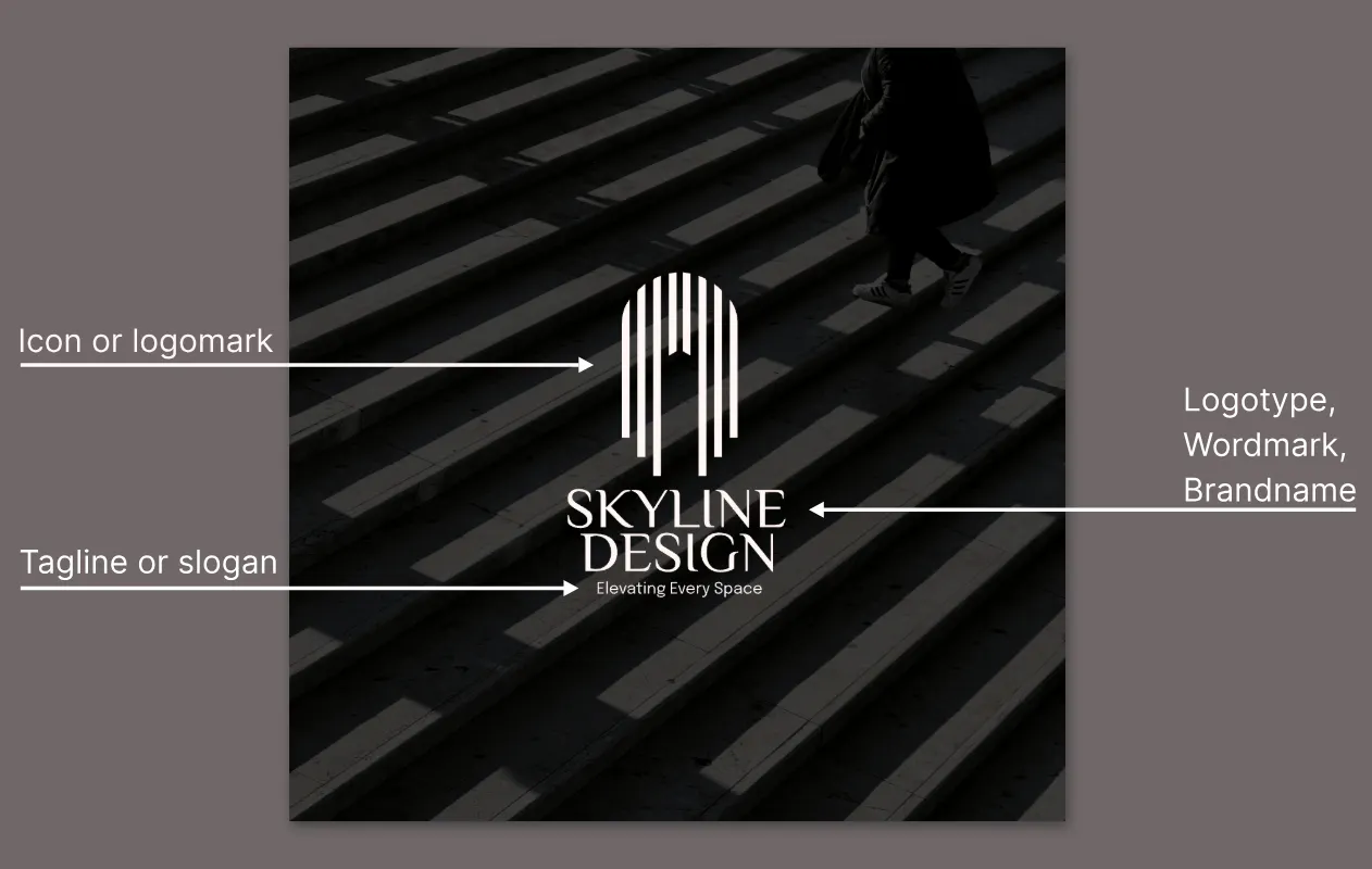 Parts of a logo labelled