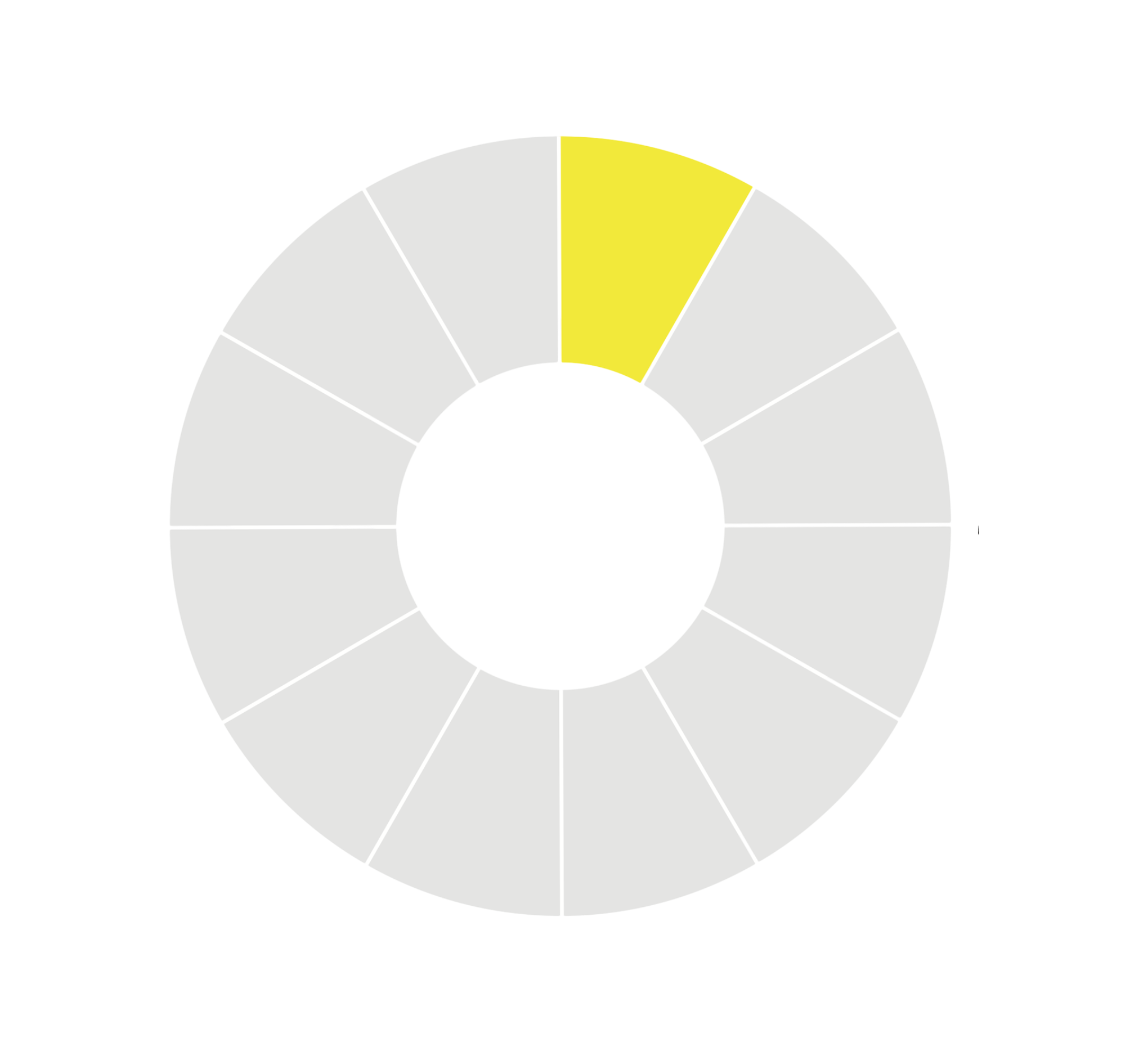 Monochromatic colors