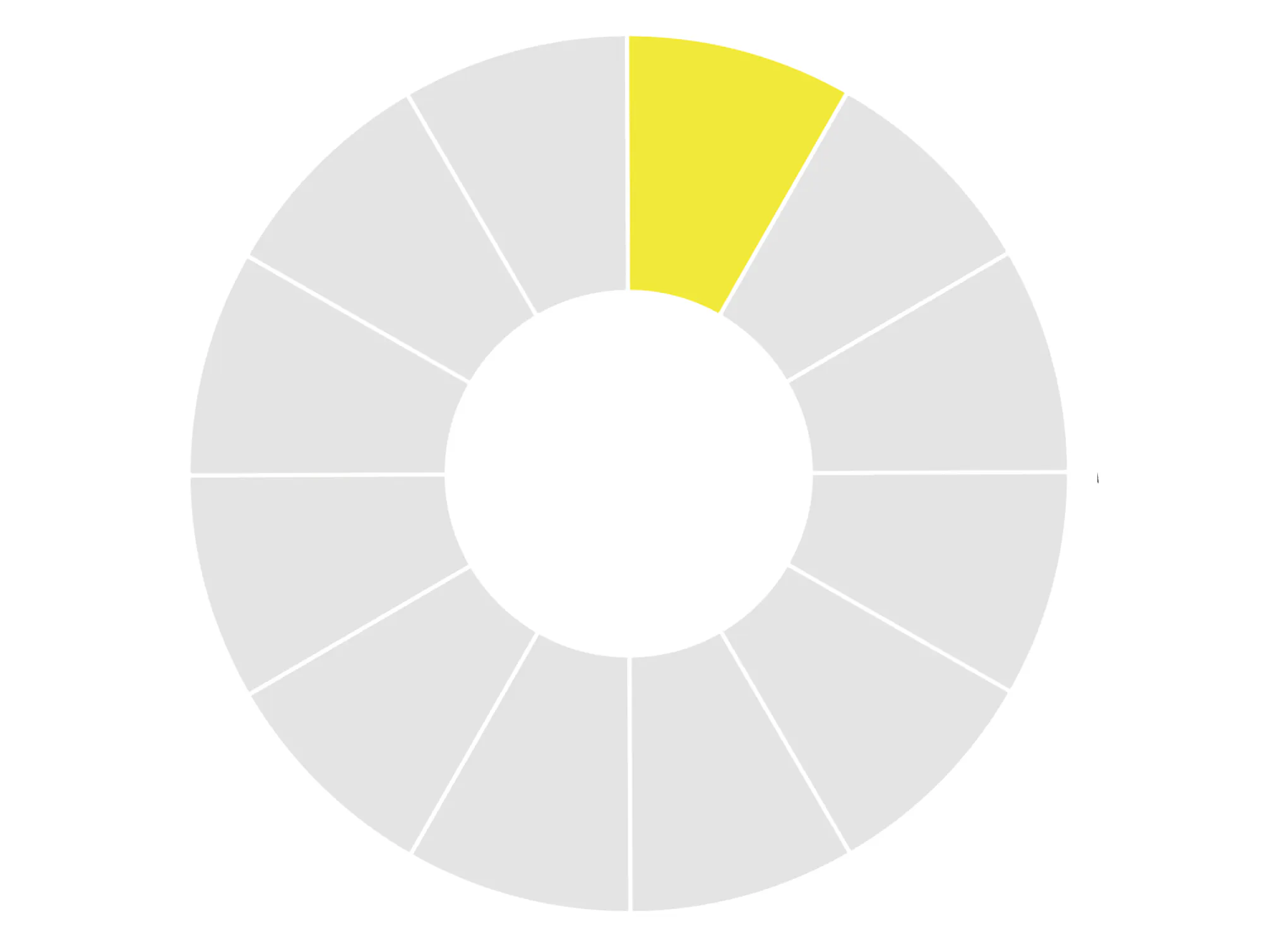 Monochromatic colors