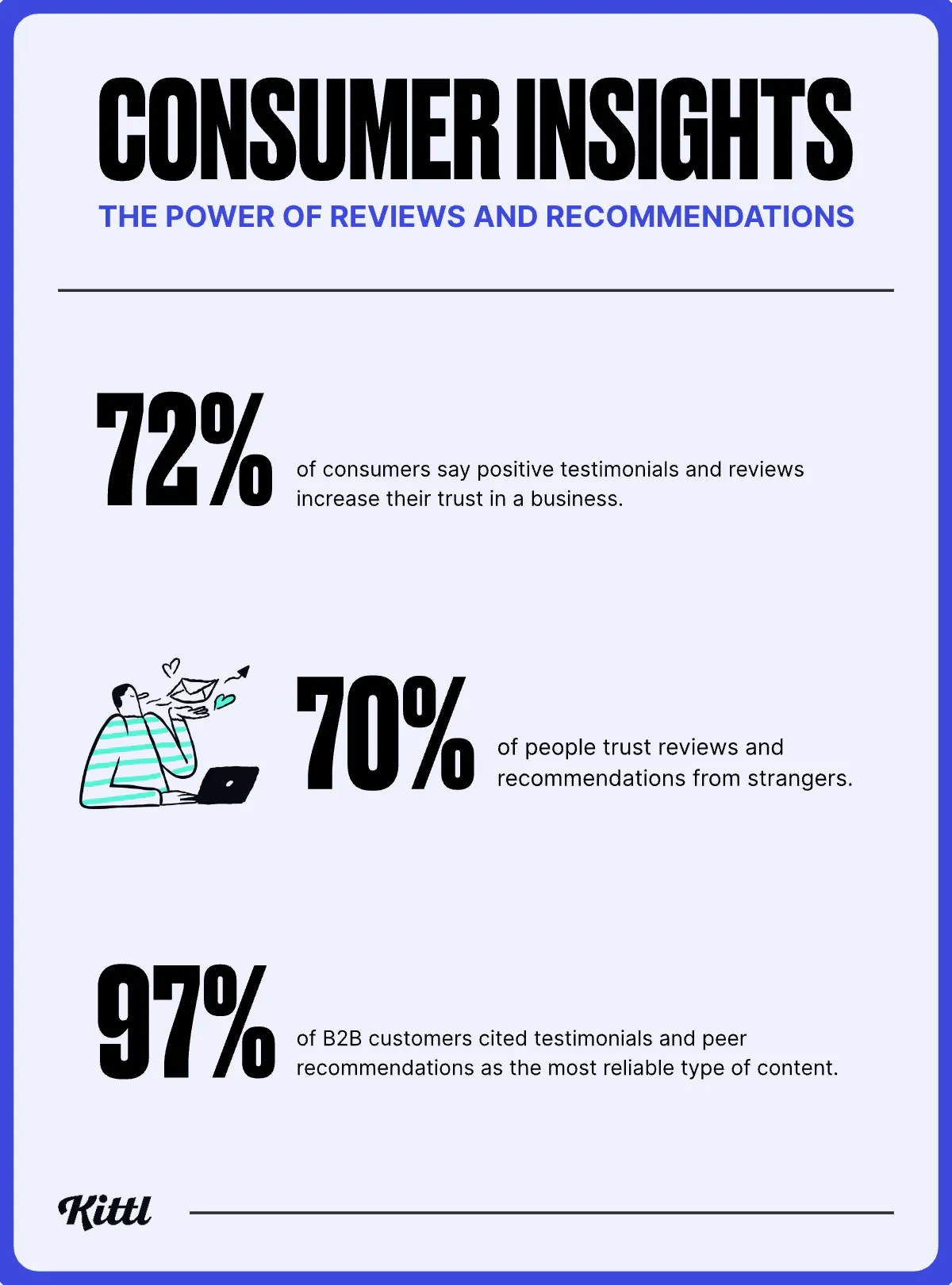 Consumer insights_ The power of reviews